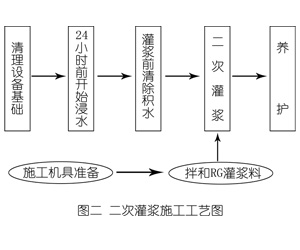 邵原镇灌浆料施工工艺—文字完整版
