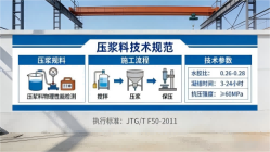 邵原镇本地工厂讲解：说一遍公路压浆料和铁路压浆料的区别