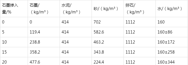 邵原镇防静电水泥砂浆怎么做(附配比及施工方法)